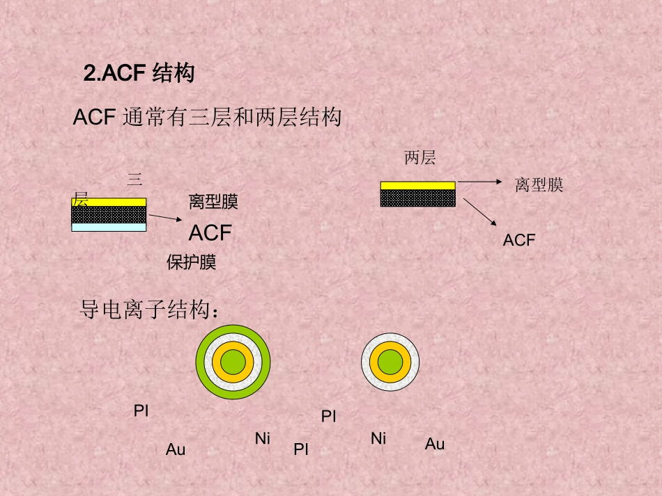 ACF技术资料培训_第3页