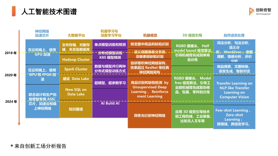 AI人工智能行业应用_第2页