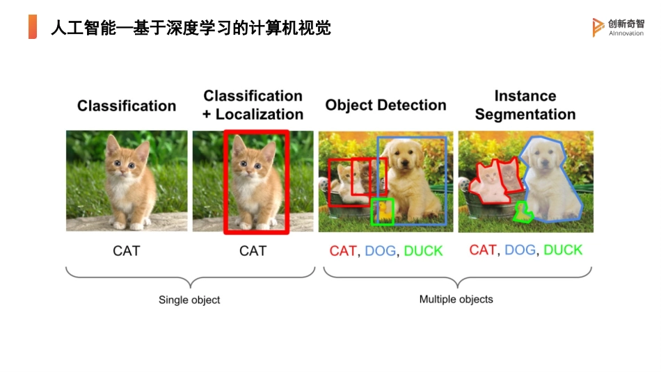 AI人工智能行业应用_第3页