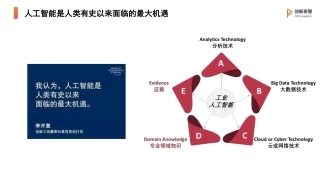 AI人工智能行业应用