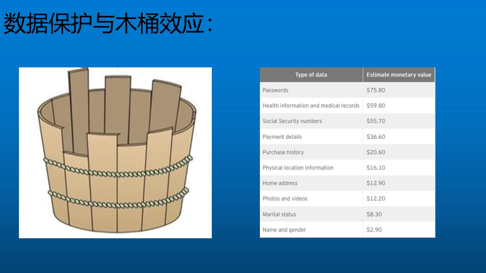APP安全和合规性探讨_第1页