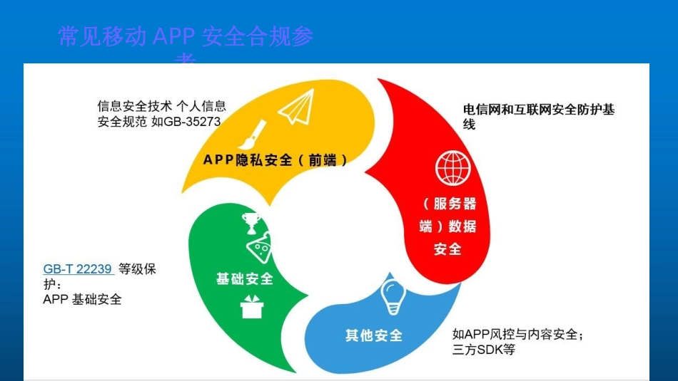 APP安全和合规性探讨_第2页