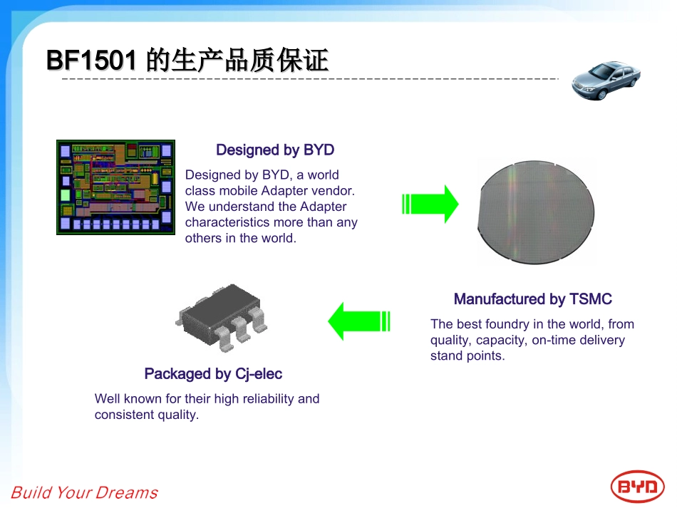 BF1501培训资料_第2页