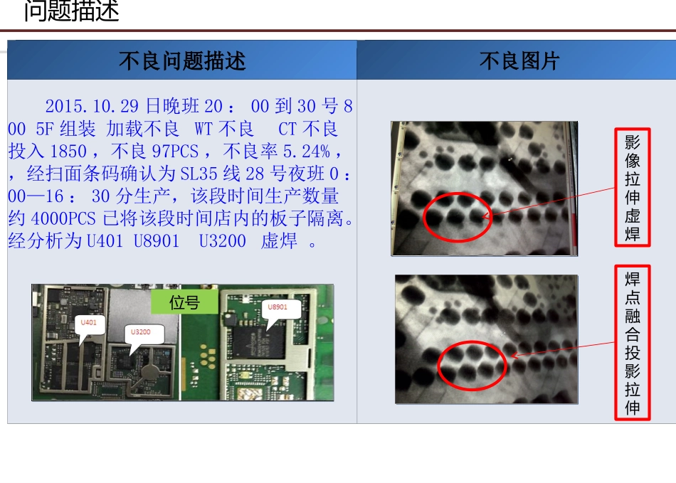 BGA虚焊分析报告_第3页