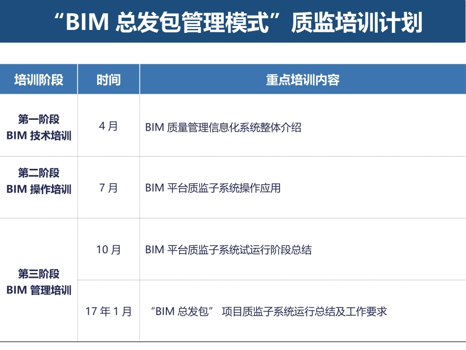 BIM质量管理信息化系统构建_第2页