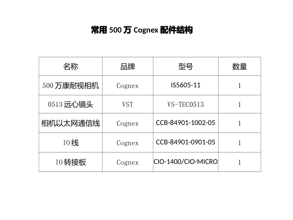 Cognex培训教程_第2页