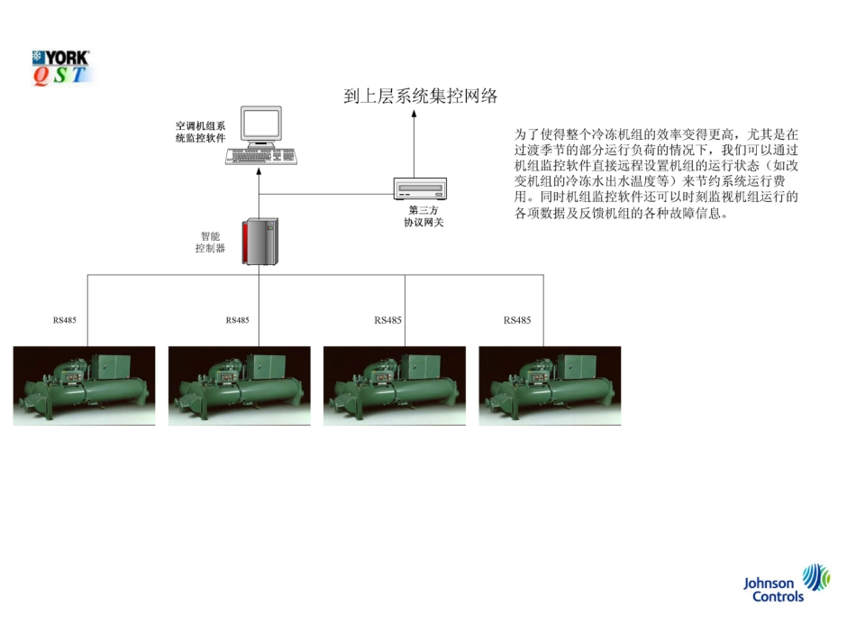 CPAproposal江森冷水机房群控系统_第3页