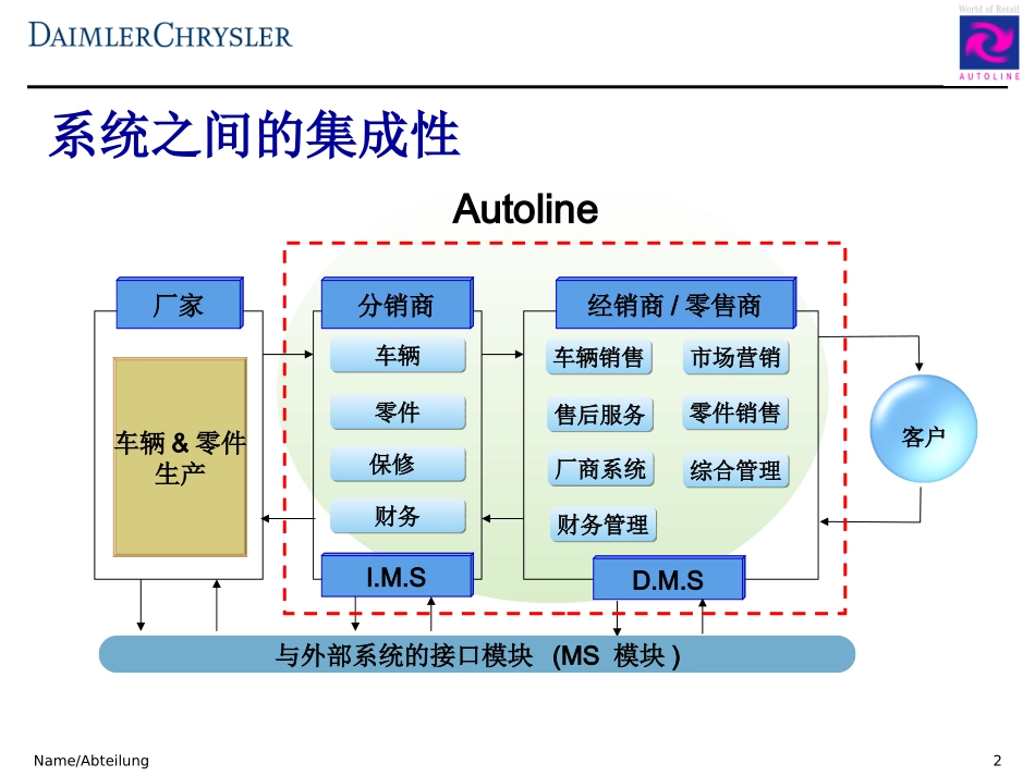 Dms维修系统操作手册_第2页