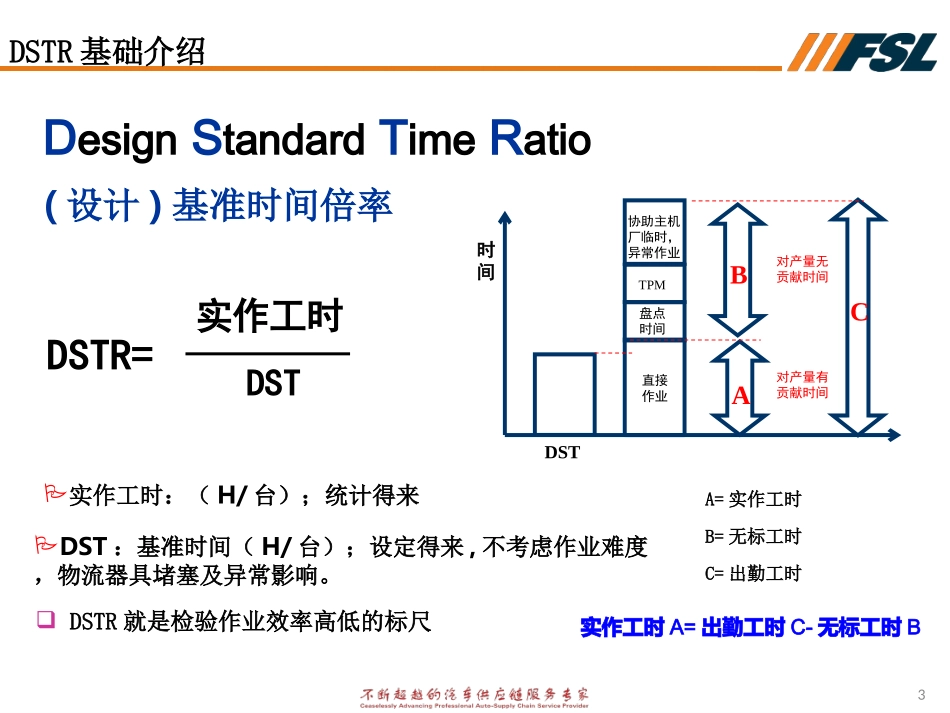 DSTR培训资料_第3页