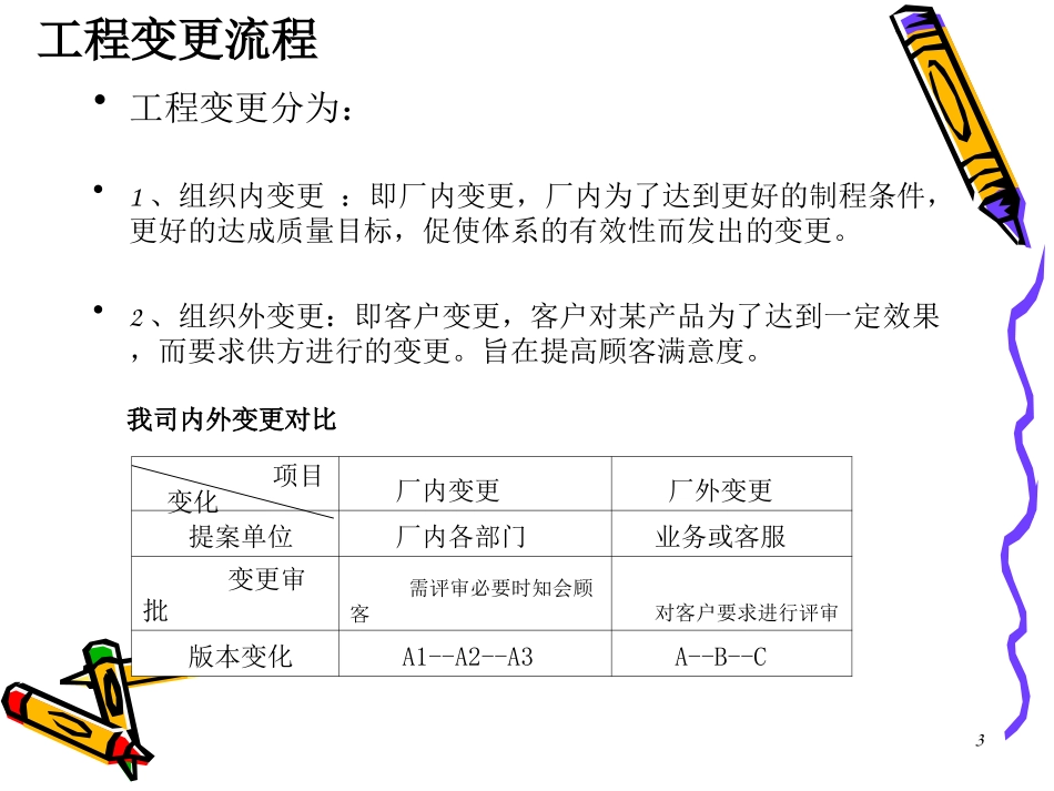 ECN流程图_第3页