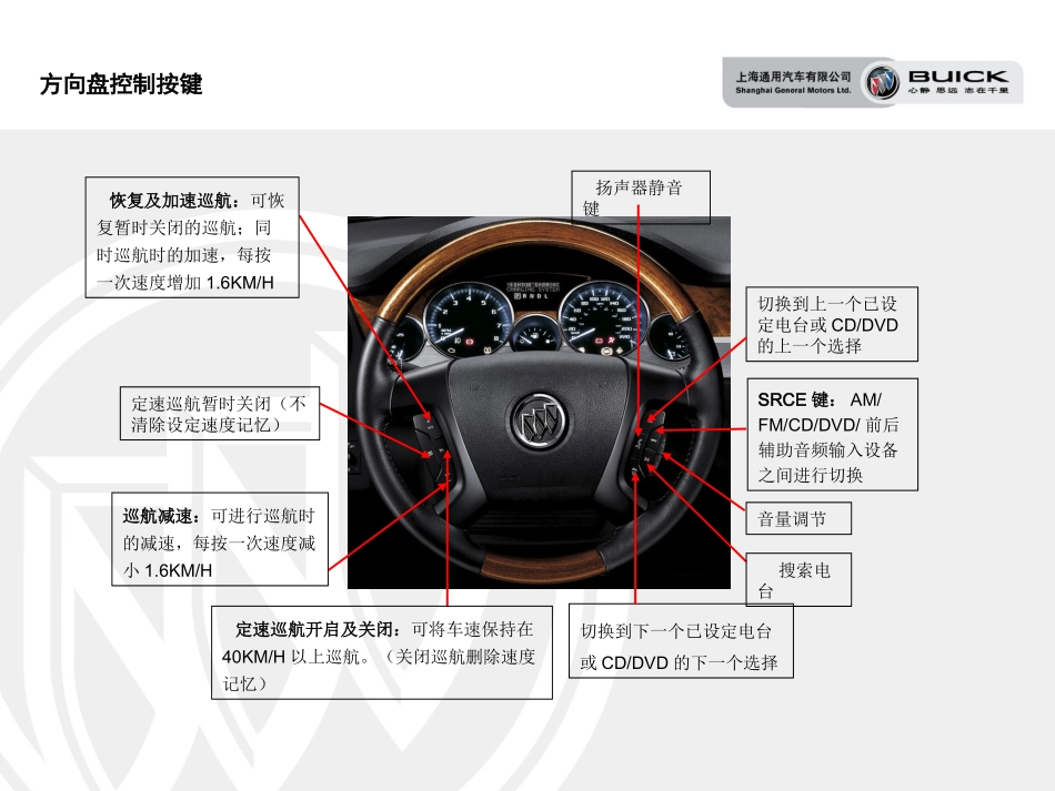 ENCLAVE昂科雷产品操作手册_第3页