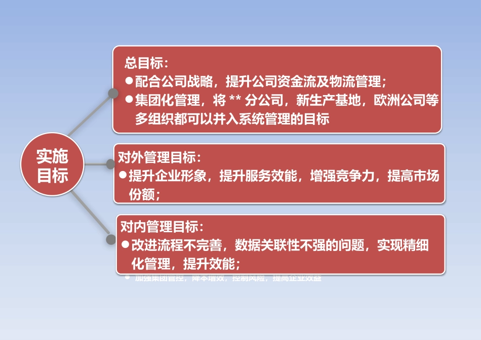 ERP系统评估报告_第3页