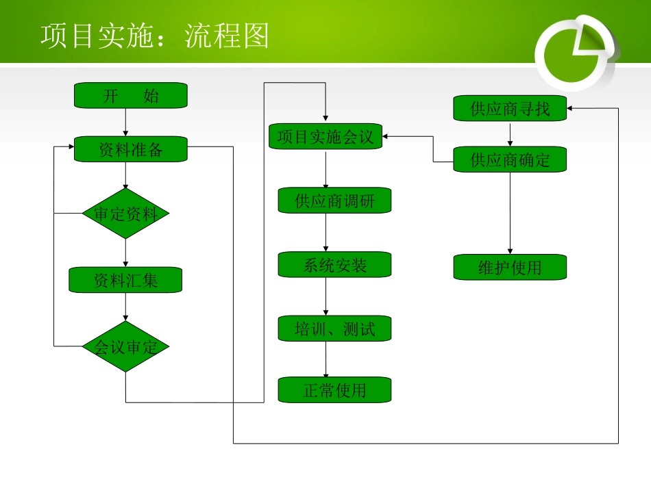 ERP项目实施_第3页