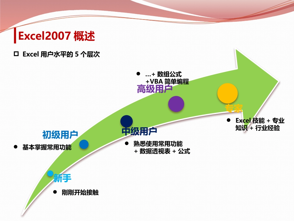 EXCEL常用实例教程培训_第3页