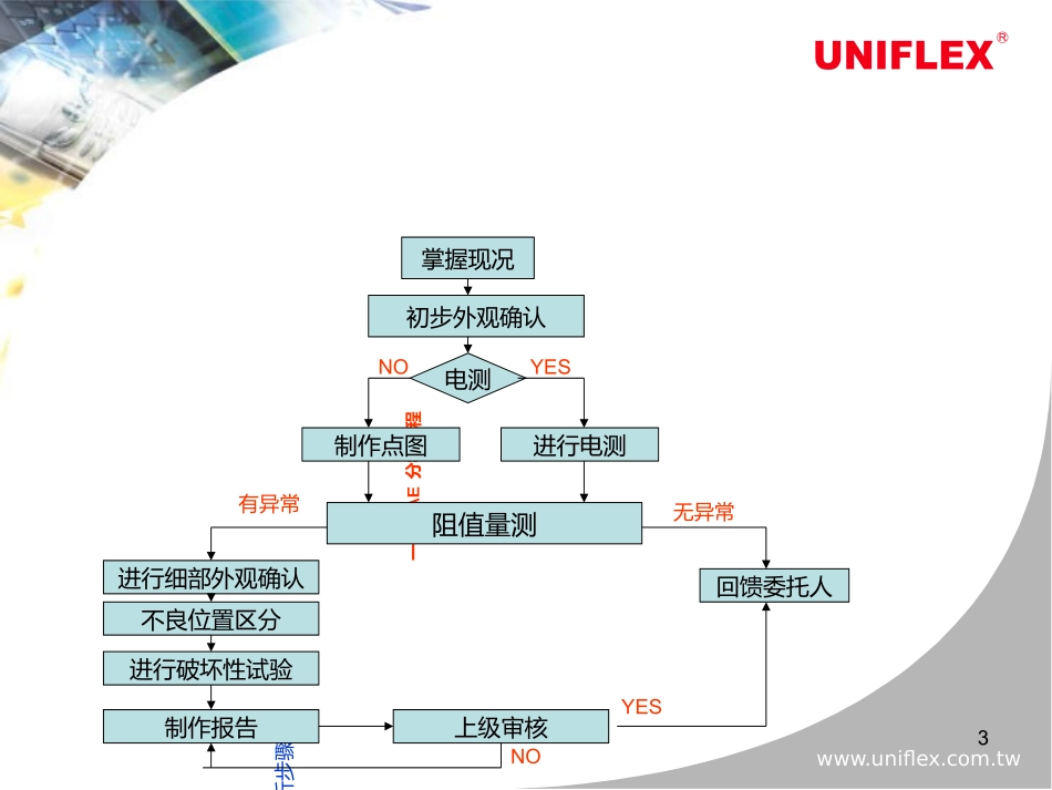 FAE分析学习报告_第3页