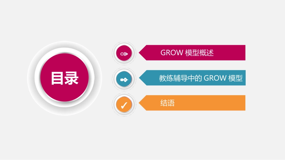 GROW模型介绍_第3页