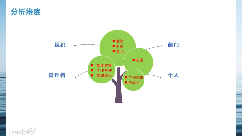 HRBP工作汇报_第2页