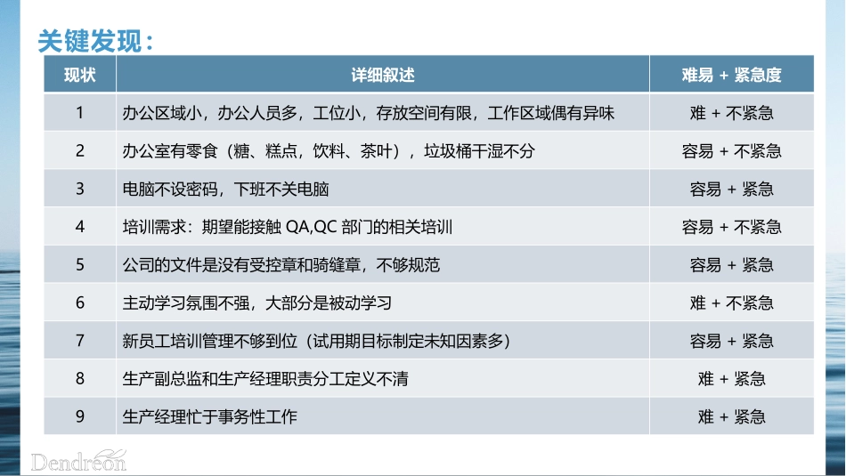 HRBP工作汇报_第3页
