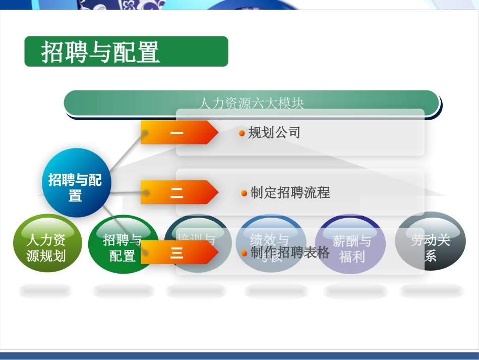 HR基本工作手册_第3页