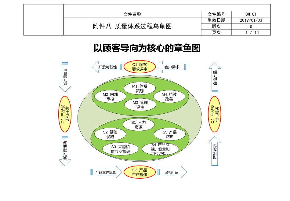 IATF 16949 过程管理 质量体系过程_第1页