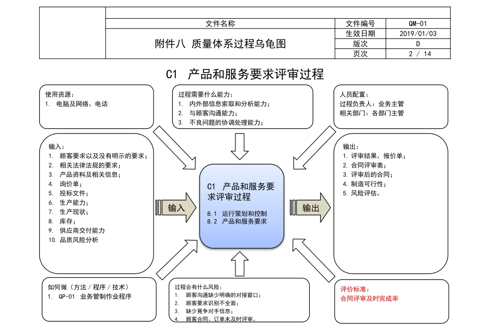 IATF 16949 过程管理 质量体系过程_第2页