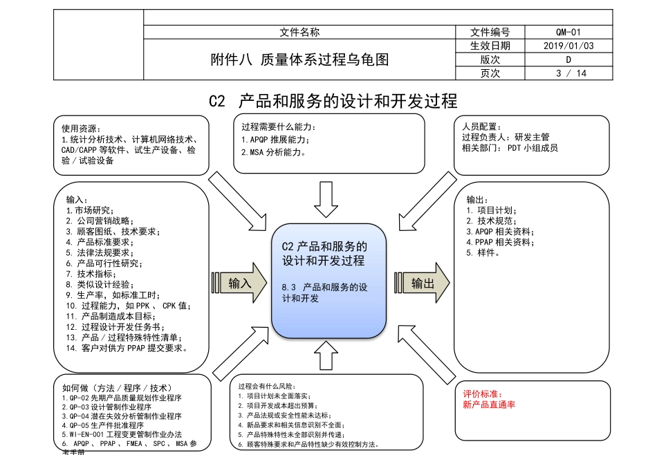 IATF 16949 过程管理 质量体系过程_第3页