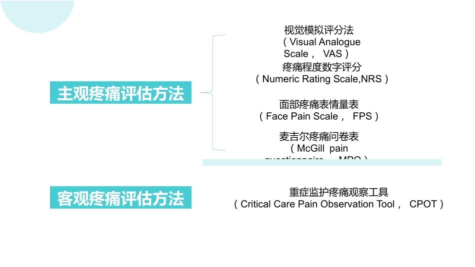ICU疼痛评估工具_第3页