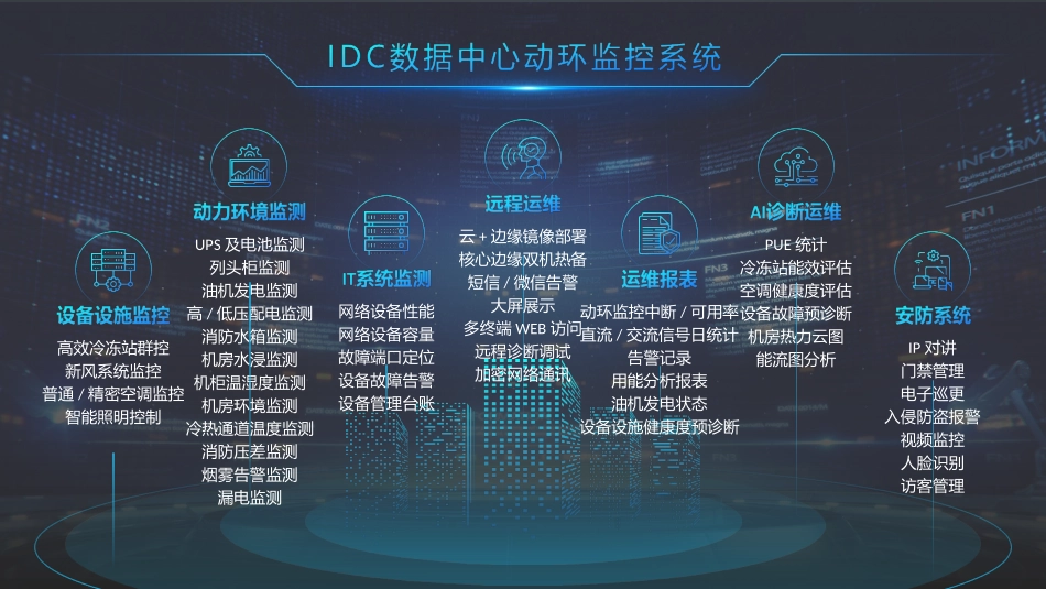 IDC数据机房动力环境监控解决方案_第2页