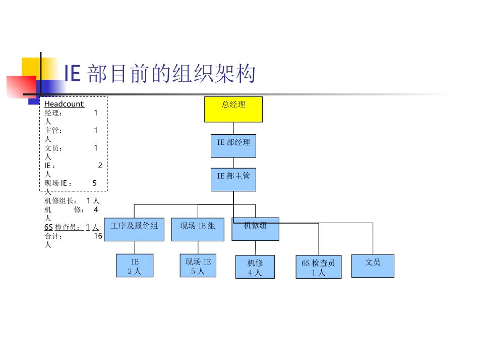 IE部工作计划_第3页