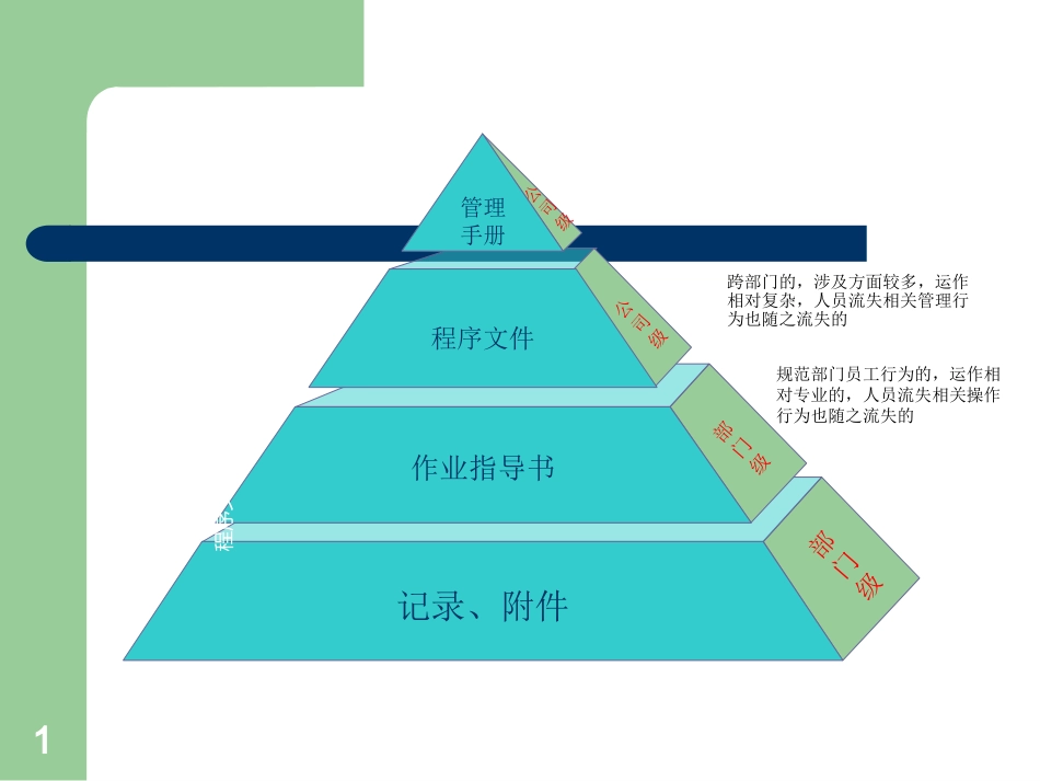 ISO程序文件培训资料_第1页