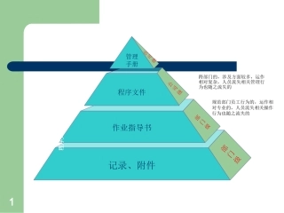 ISO程序文件培训资料