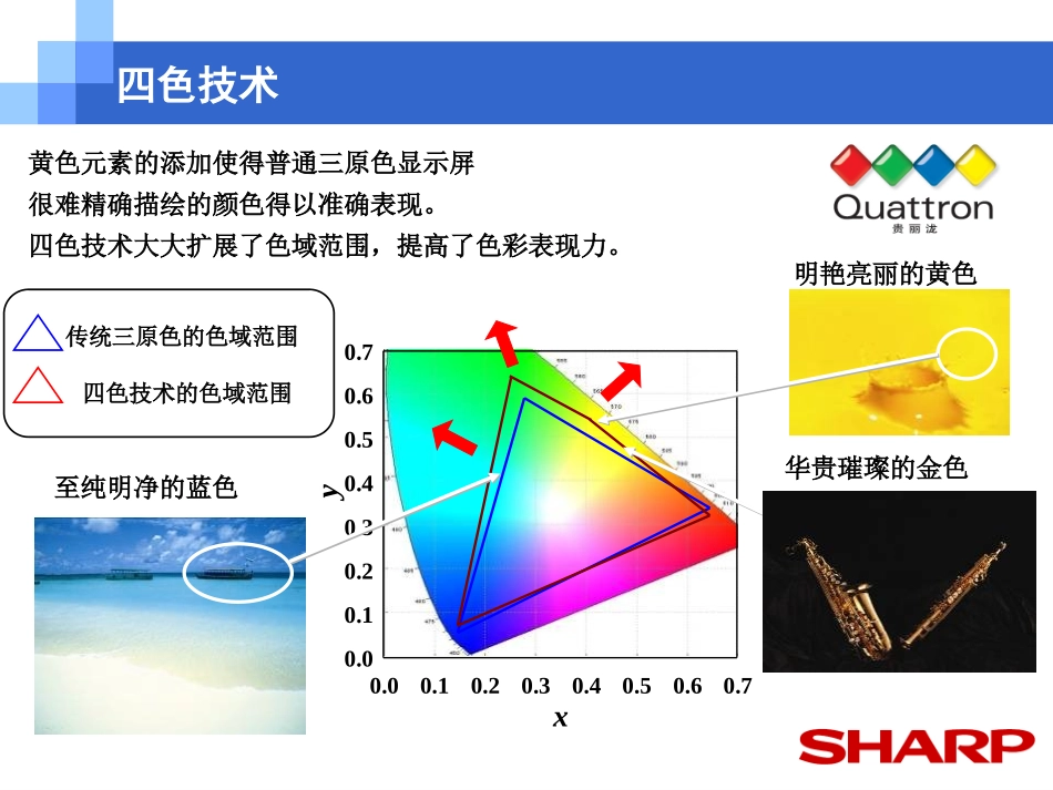 LX730A培训资料_第3页