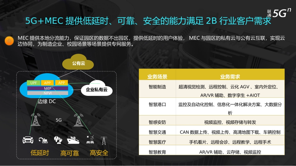 MEC边缘云,助推5G ICT创新业务发展_第3页