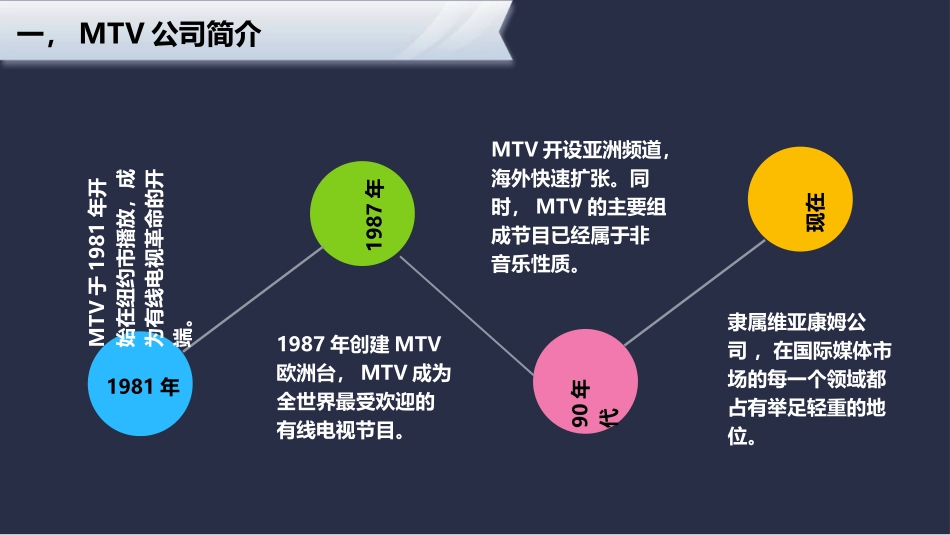 MTV案例分析_第3页