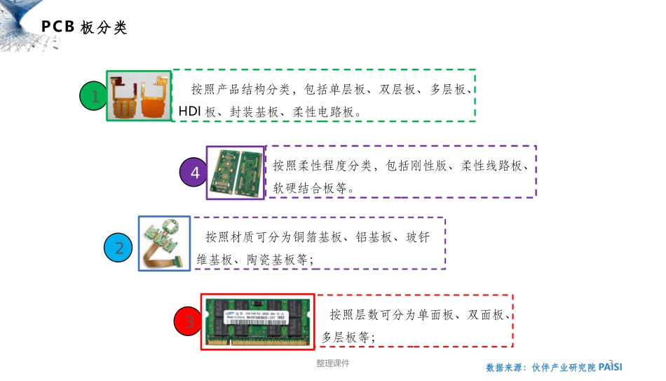 PCB板发展趋势_第3页