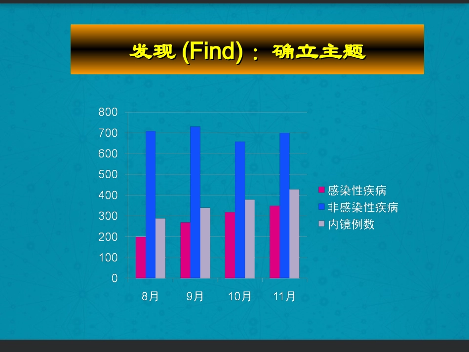PDCA循环减少耳鼻喉科门诊院感的发生_第3页