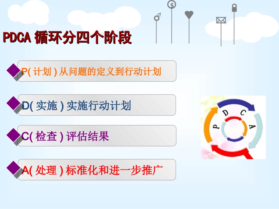 PDCA循环在护理不良事件管理中的应用解析_第3页