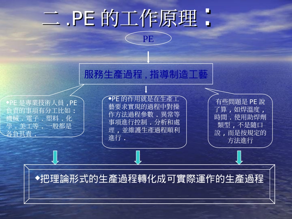 PE制程工程师职责_第3页