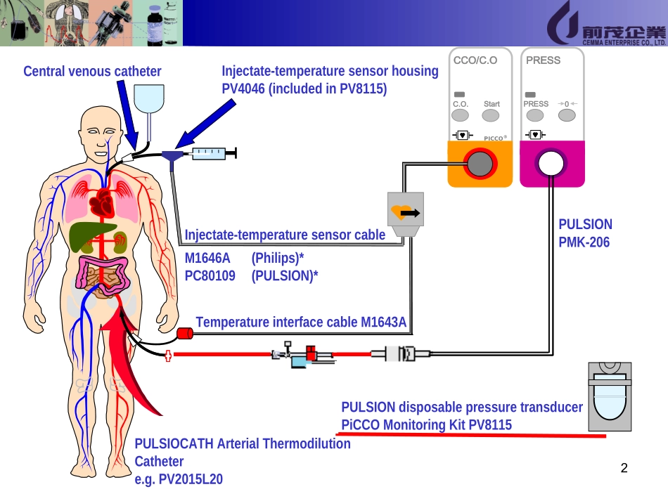 PHILIPSPiCCO模块操作说明_第2页