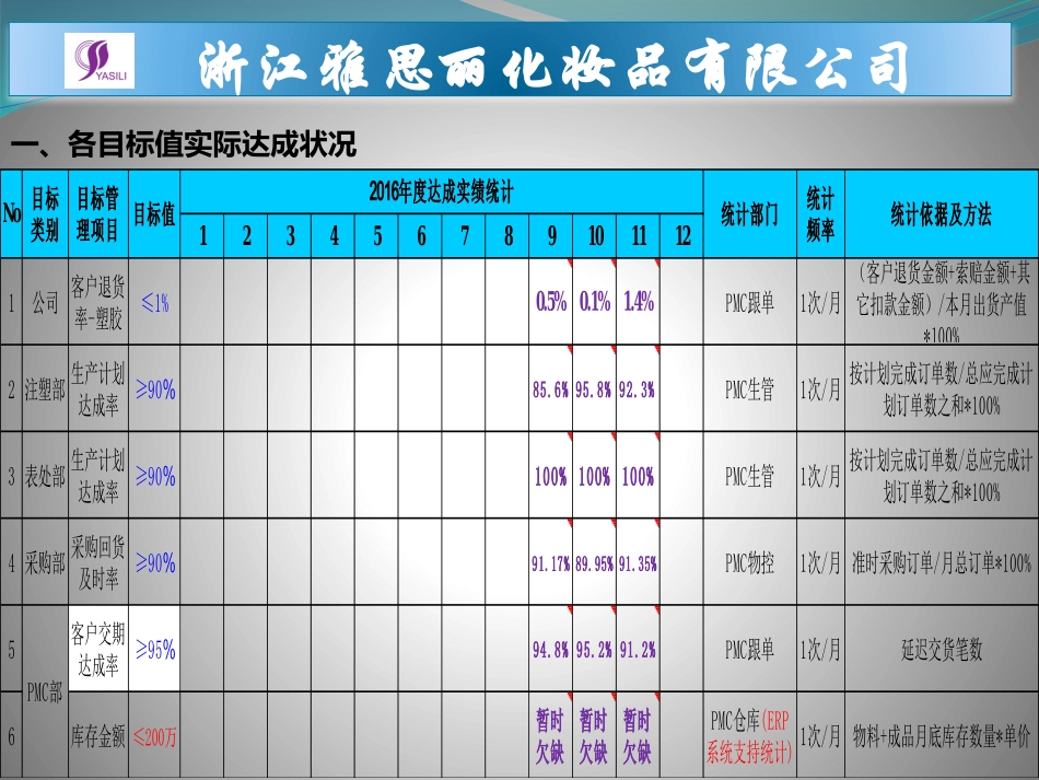 PMC部8月份月报_第3页