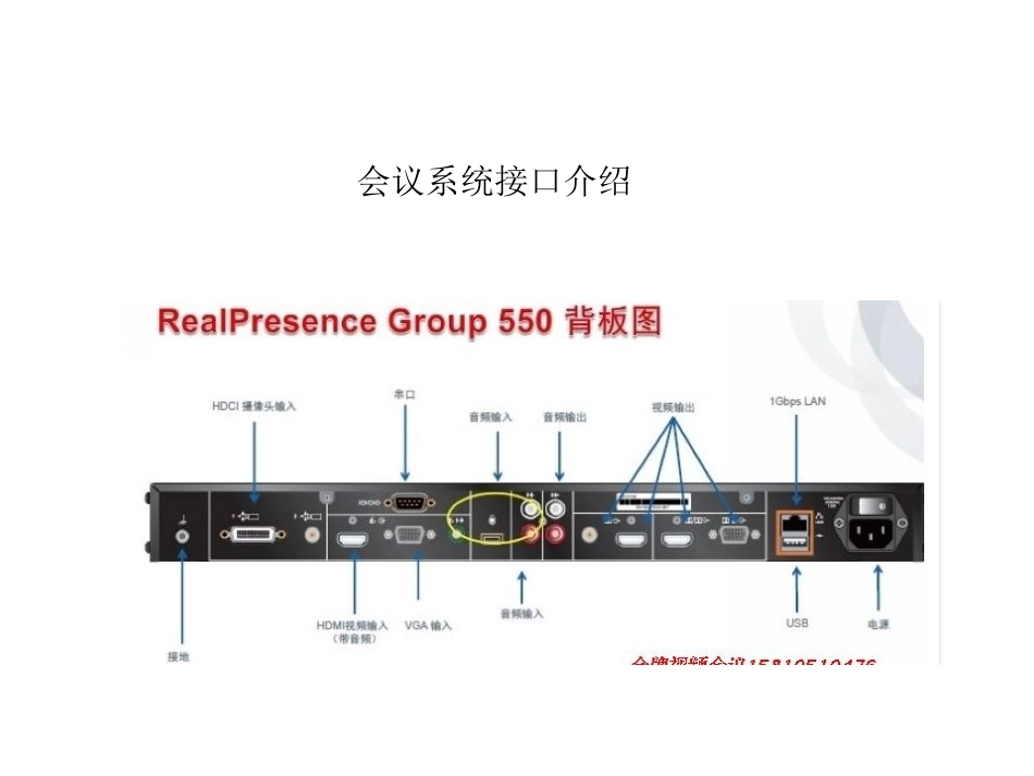 Polycom视频会议系统培训教程_第2页