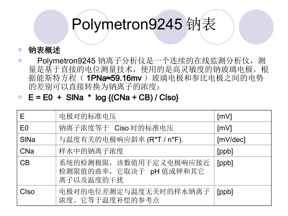 Polymetron9245钠表培训_第2页