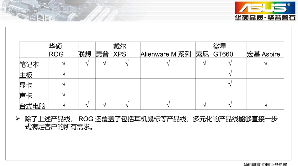 ROG分析报告_第3页