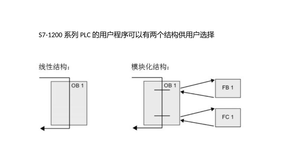 S7-1200FC与FB应用区别浅析_第3页