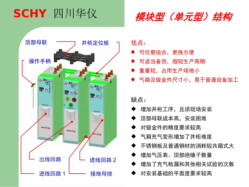 SF6环网柜方案简介_第2页