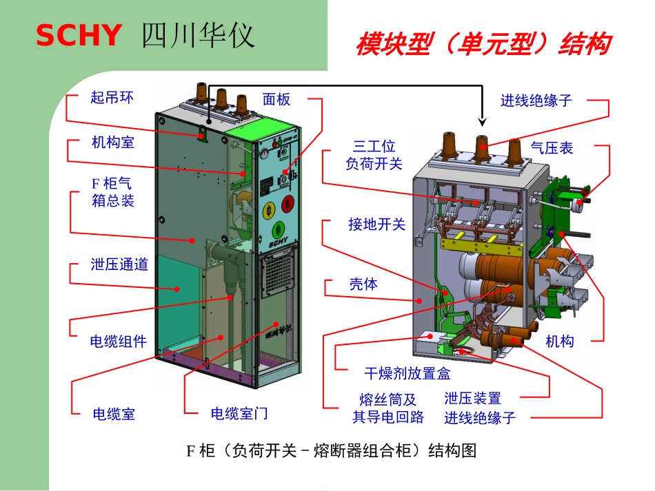 SF6环网柜方案简介_第3页