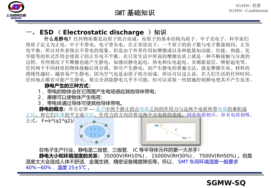 SMT基础知识_第2页
