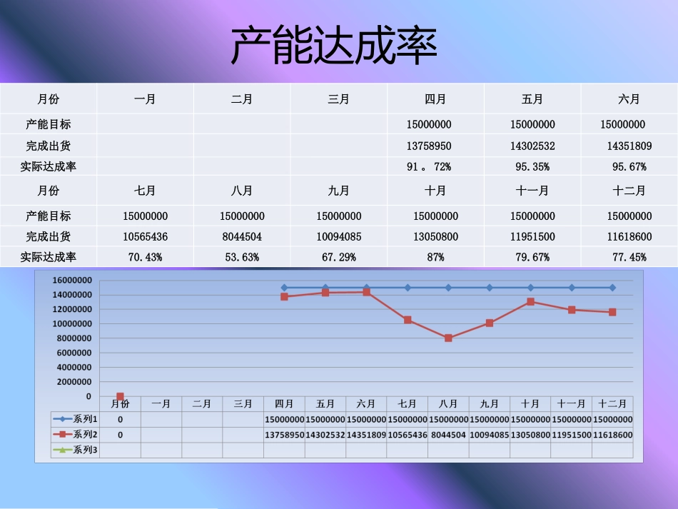 SMT年终总结_第3页