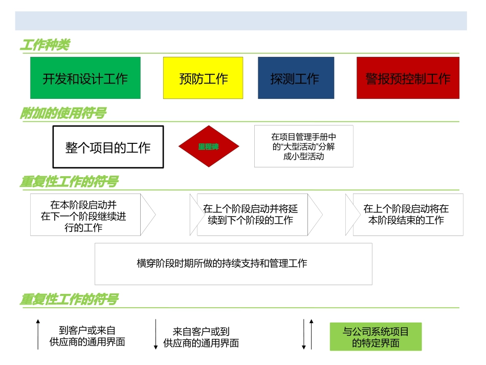 Valeo项目管理手册简要_第3页