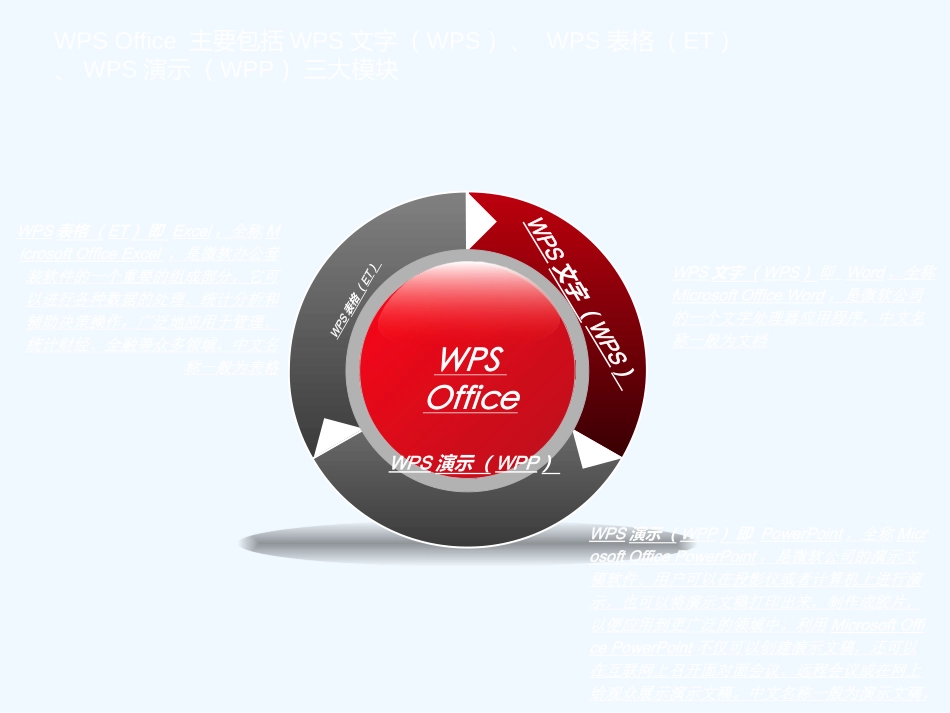 WPSOffice办公培训教程_第3页